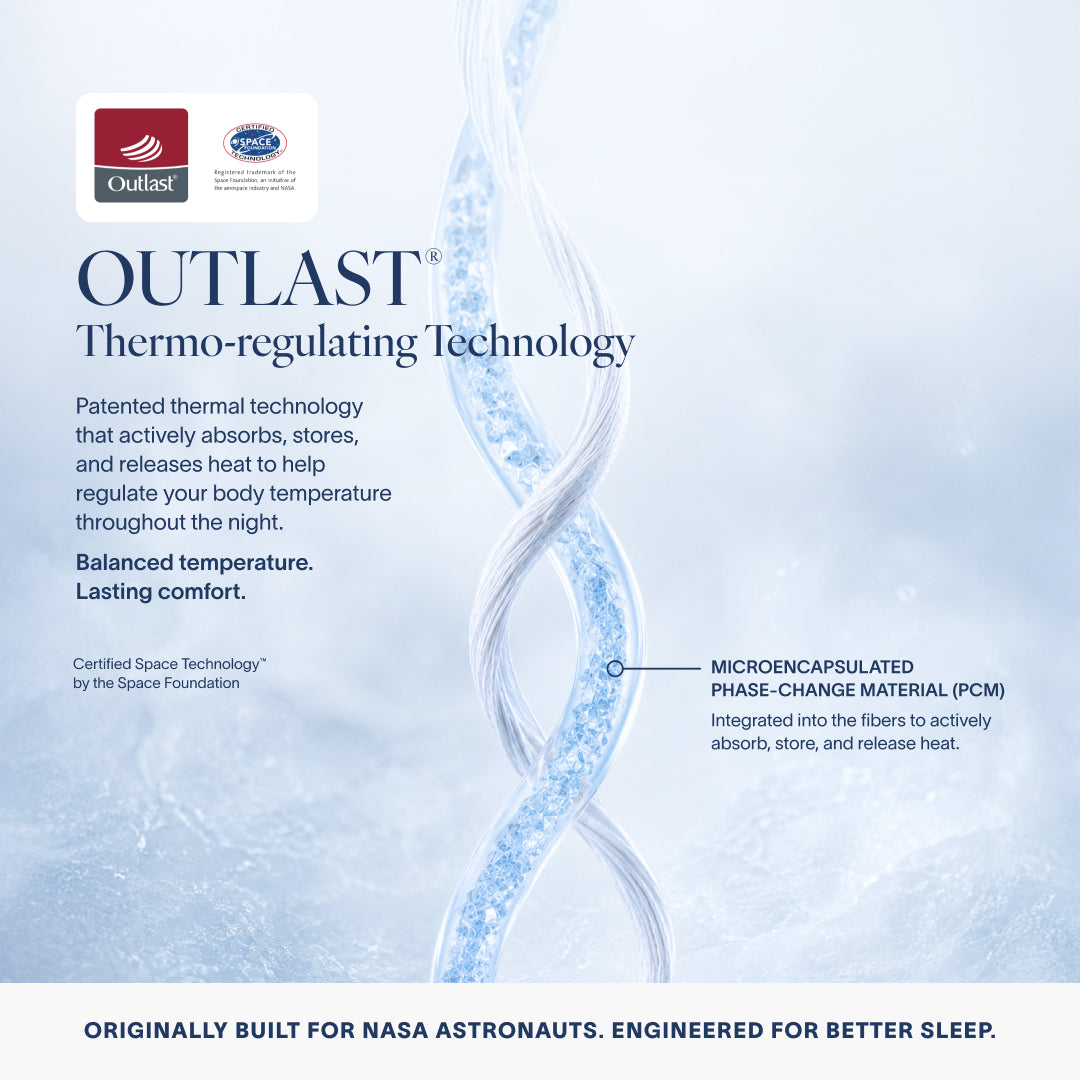 Diagram explaining how Outlast phase-change material absorbs, stores, and releases heat