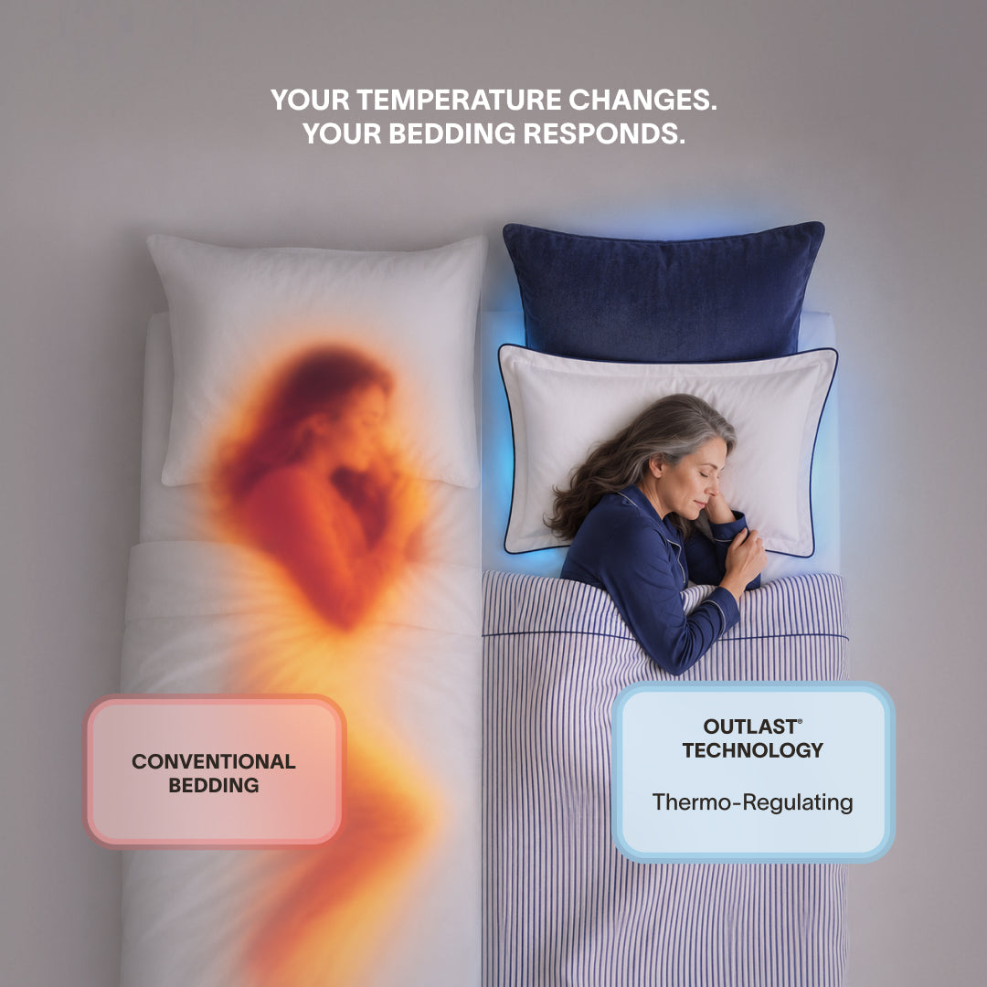 Illustration comparing conventional bedding with Porto bedding featuring Outlast temperature-regulating technology